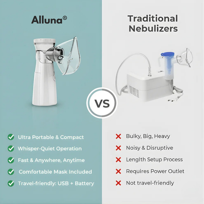Alluna® Portable Nebulizer - For Instant Breathing Relief - Copy