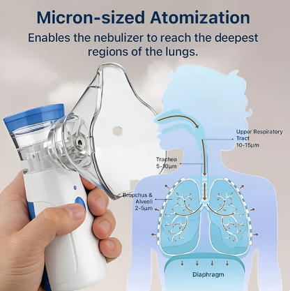 Alluna® Portable Mesh Nebulizer - For Instant Breathing Relief